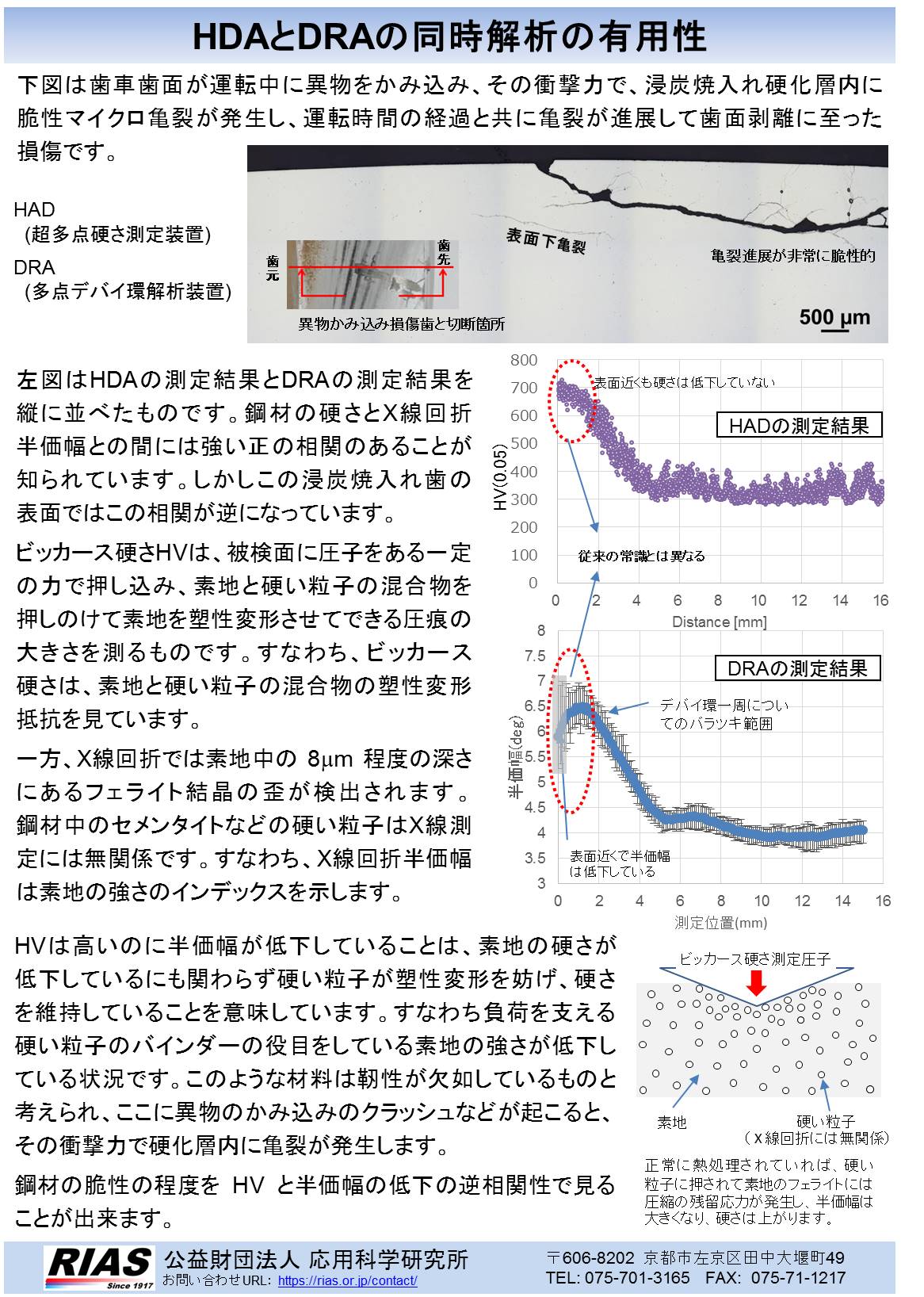 HDAとDRAの同時解析の有用性