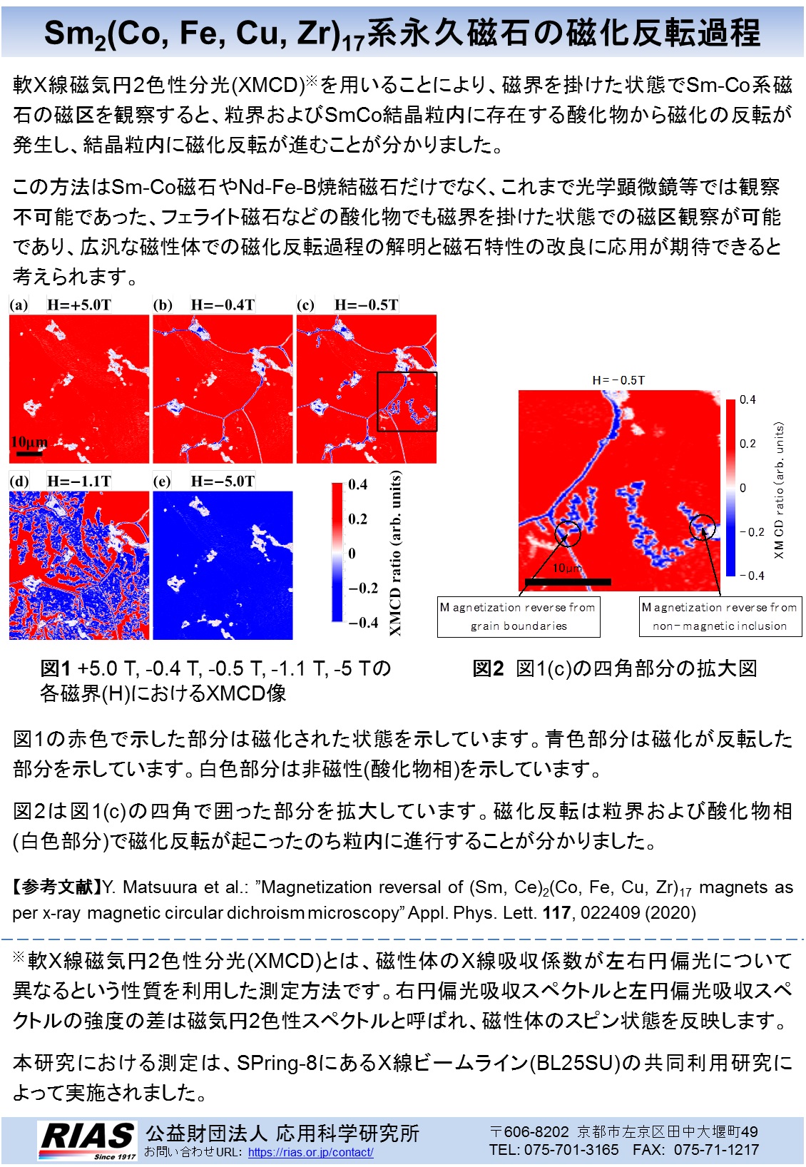 Sm2(Co, Fe, Cu, Zr)17系永久磁石の磁化反転過程