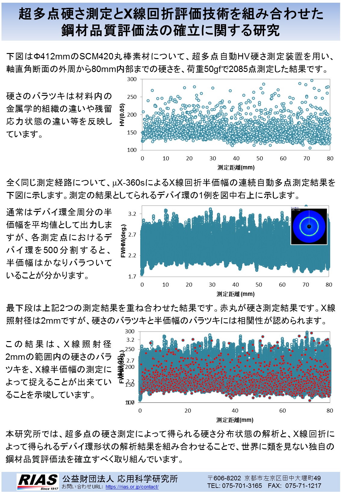 超多点硬さ測定とX線解析評価技術を組み合わせた鋼材品質評価法の確立に関する研究