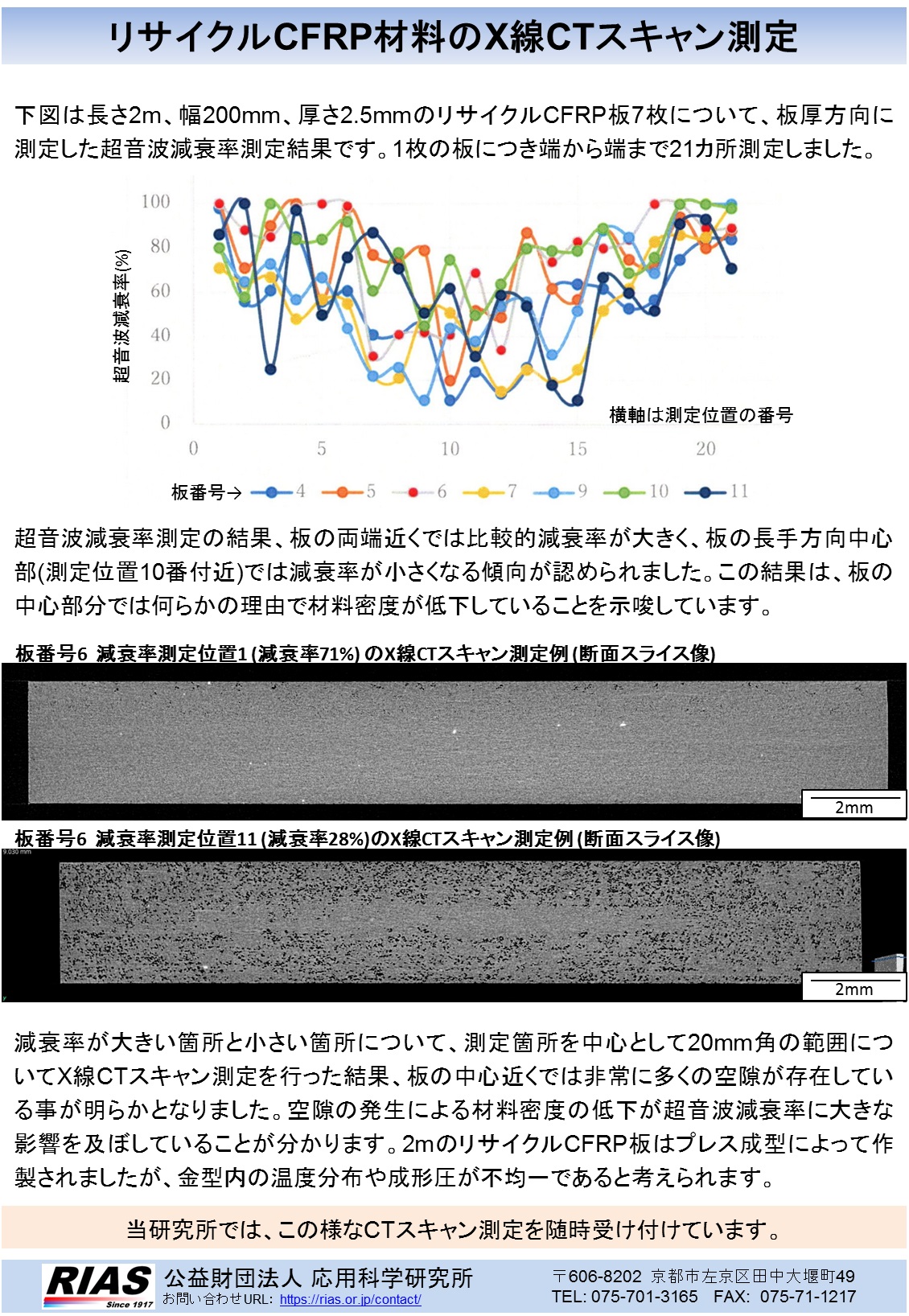 リサイクルCFRP材料のX線CTスキャン測定