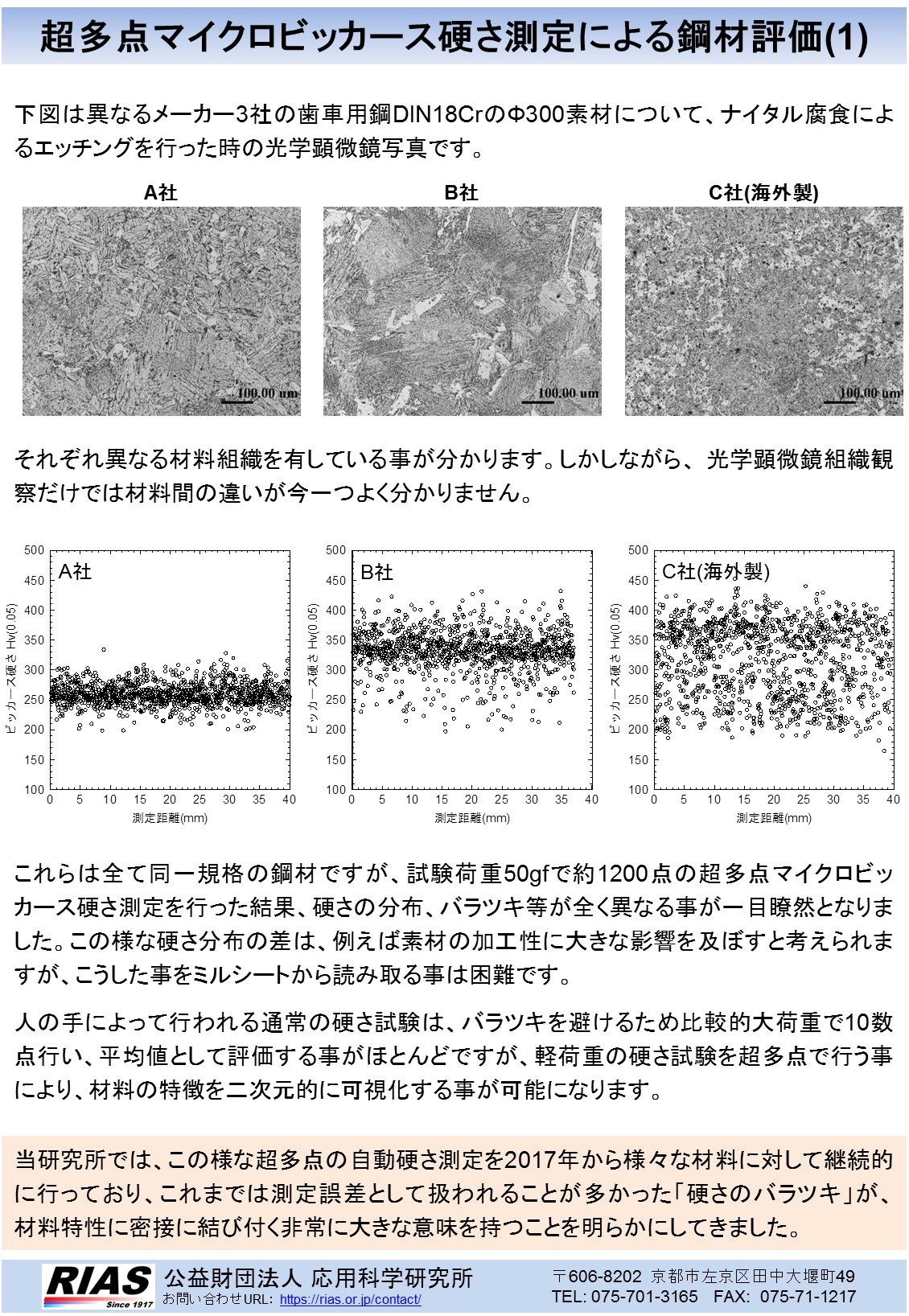 超多点マイクロビッカーズ硬さ測定による鋼材評価(1)