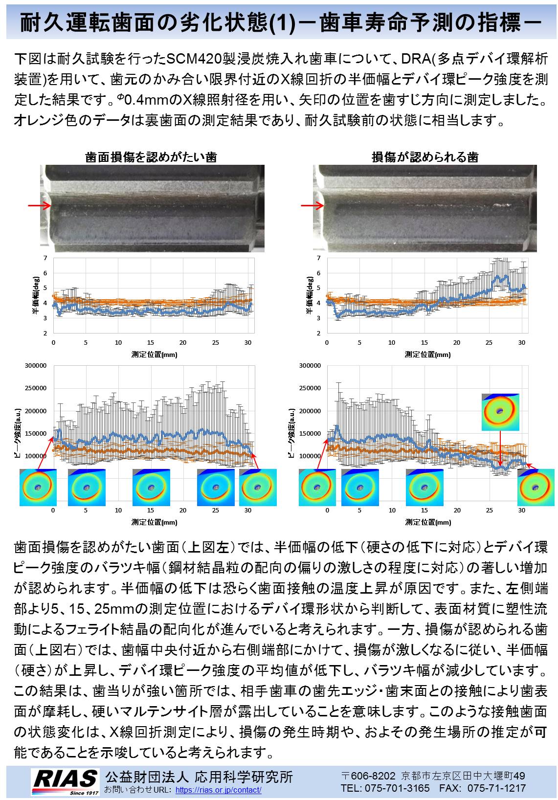 耐久運転歯面の劣化状態(1)－歯車寿命予測の指標－