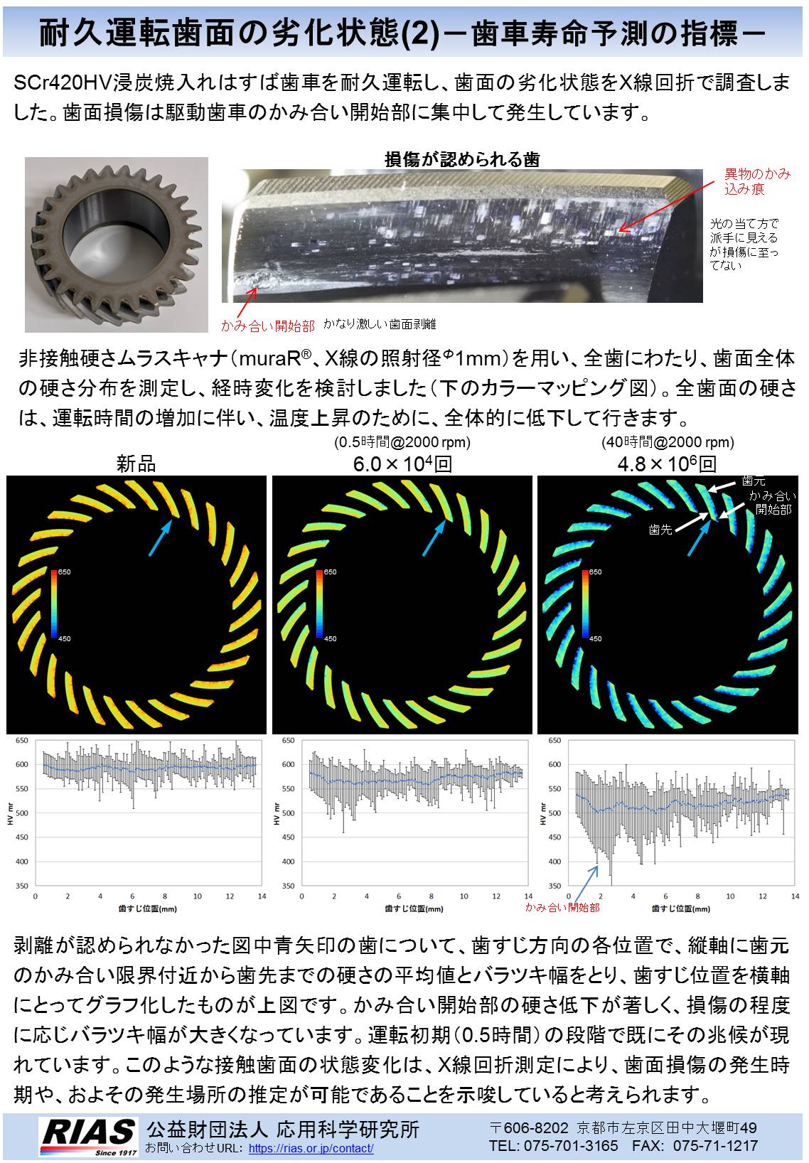 耐久運転歯面の劣化状態(2)－歯車寿命予測の指標－